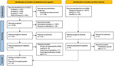 Association between the homeostasis model assessment of insulin resistance and coronary artery calcification: a meta-analysis of observational studies